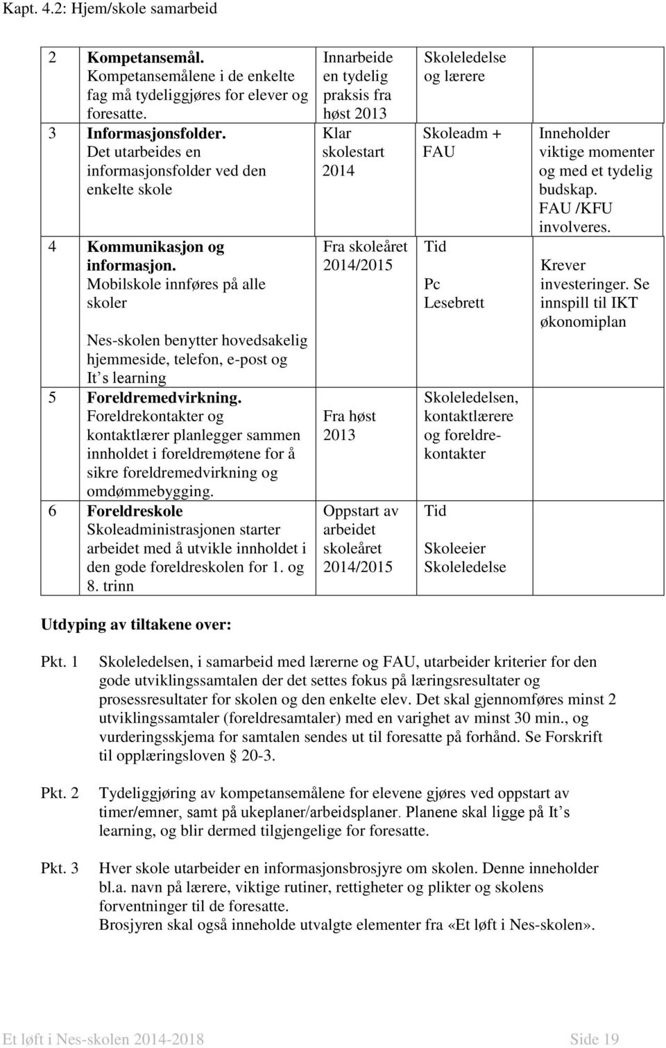 Mobilskole innføres på alle skoler Nes-skolen benytter hovedsakelig hjemmeside, telefon, e-post og It s learning 5 Foreldremedvirkning.