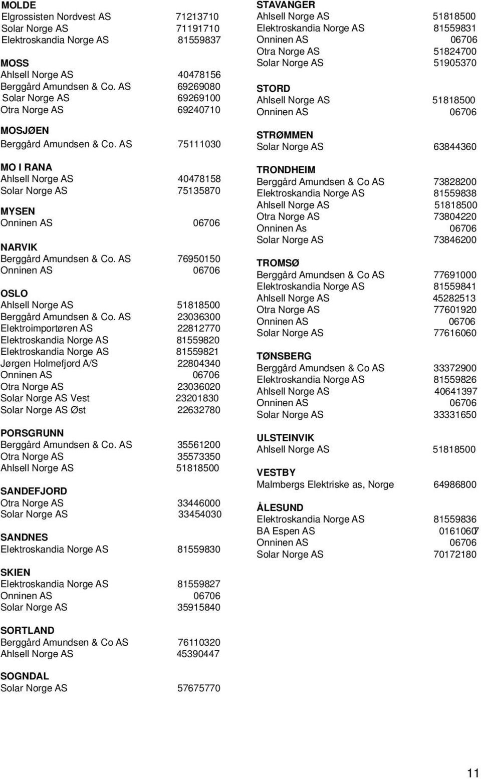 AS 75111030 MO I RANA Ahlsell Norge AS 40478158 Solar Norge AS 75135870 MYSEN Onninen AS 06706 NARVIK Berggård Amundsen & Co.