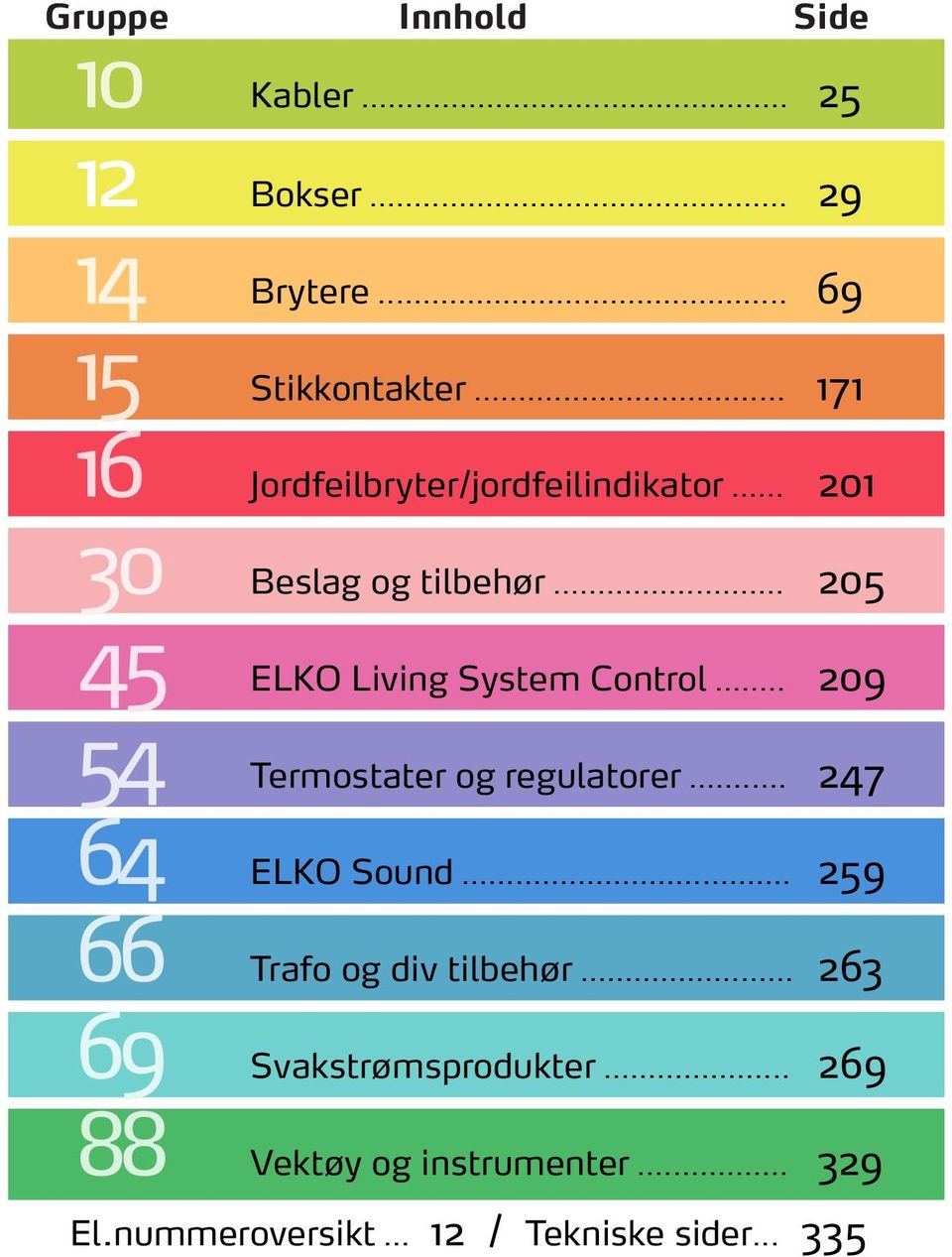 .. 205 45 ELKO Living System Control... 209 54 Termostater og regulatorer... 247 64 ELKO Sound.