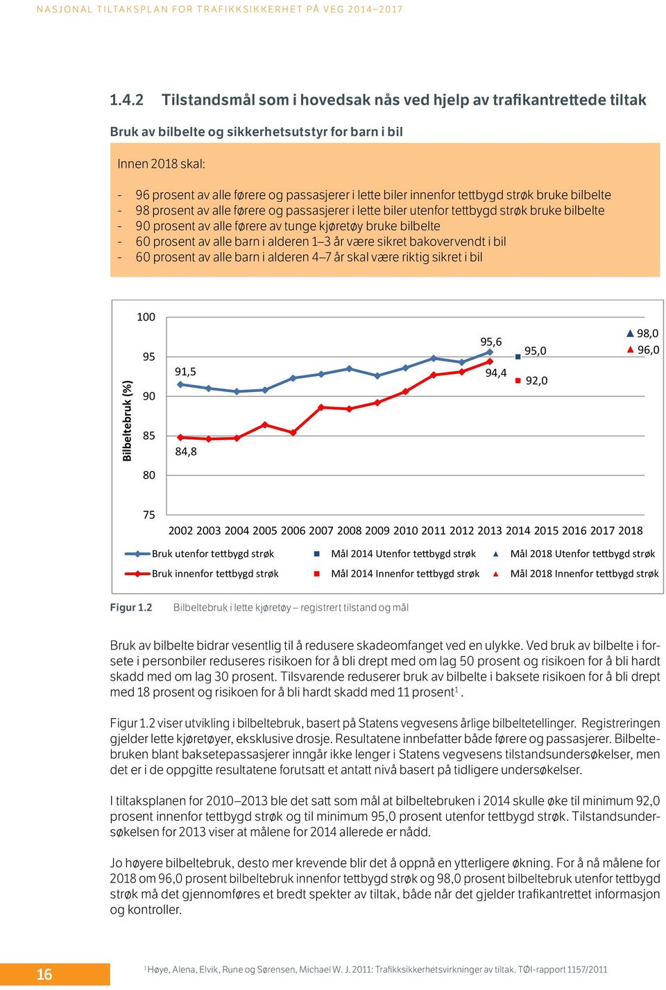 bilbelte - 60 prosent av alle barn i alderen 1 3 år være sikret bakovervendt i bil - 60 prosent av alle barn i alderen 4 7 år skal være riktig sikret i bil Bilbeltebruk (%) 100 95 90 85 91,5 84,8