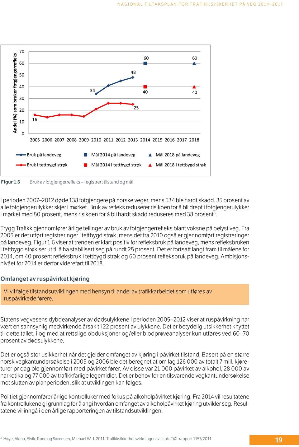 6 Bruk av fotgjengerrefleks registrert tilstand og mål Bruk av fotgjengerrefleks registrert tilstand og mål I perioden 2007 2012 døde 138 fotgjengere på norske veger, mens 534 ble hardt skadd.