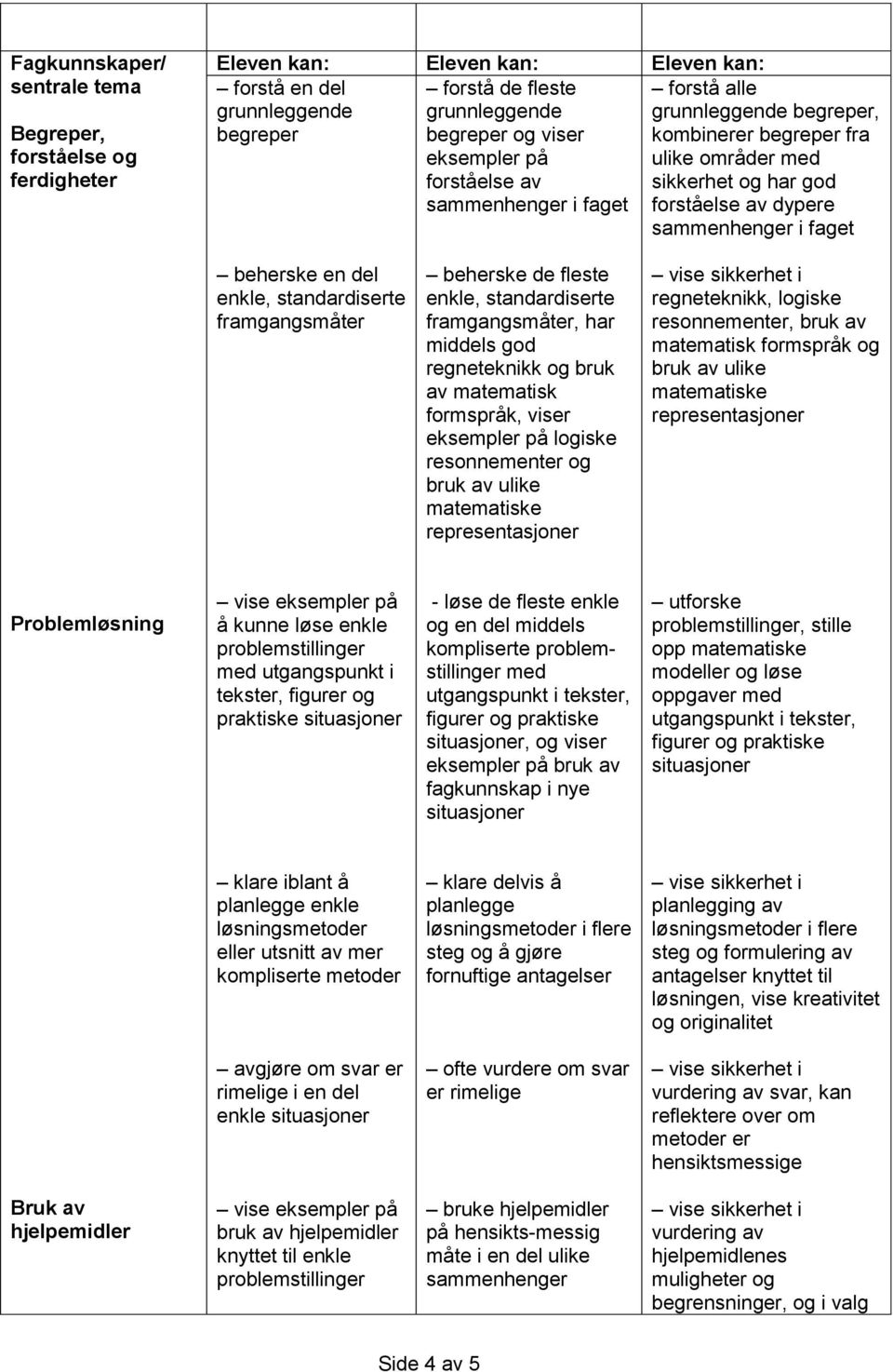 beherske de fleste enkle, standardiserte framgangsmåter, har middels god regneteknikk og bruk av matematisk formspråk, viser eksempler på logiske resonnementer og bruk av ulike matematiske