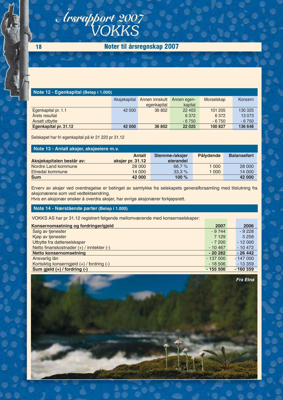 Antall Stemme-/aksjer Pålydende Balanseført Aksjekapitalen består av: aksjer pr. 31.