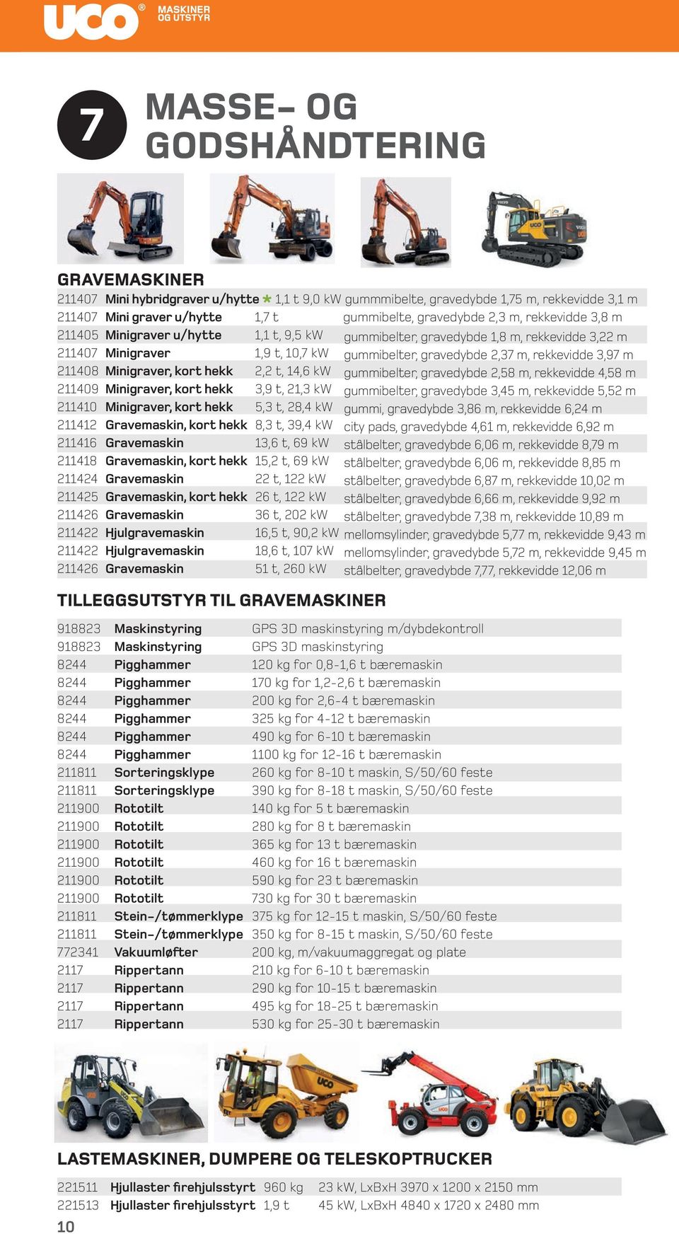 Minigraver, kort hekk 2,2 t, 14,6 kw gummibelter, gravedybde 2,58 m, rekkevidde 4,58 m 211409 Minigraver, kort hekk 3,9 t, 21,3 kw gummibelter, gravedybde 3,45 m, rekkevidde 5,52 m 211410 Minigraver,