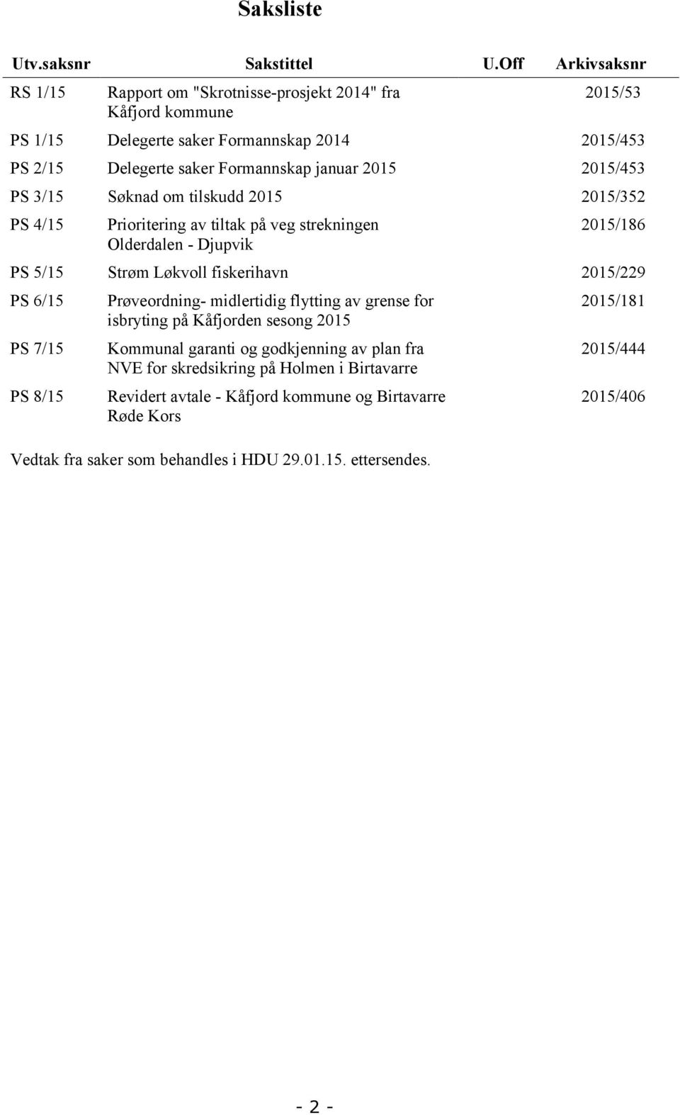 2015 2015/453 PS 3/15 Søknad om tilskudd 2015 2015/352 PS 4/15 Prioritering av tiltak på veg strekningen Olderdalen - Djupvik 2015/186 PS 5/15 Strøm Løkvoll fiskerihavn 2015/229 PS