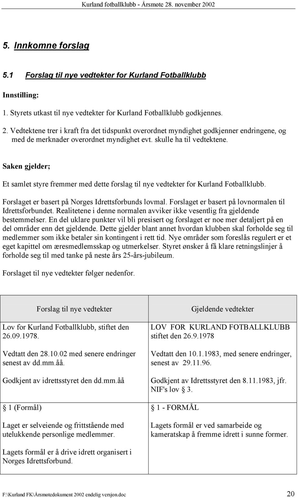 Saken gjelder; Et samlet styre fremmer med dette forslag til nye vedtekter for Kurland Fotballklubb. Forslaget er basert på Norges Idrettsforbunds lovmal.