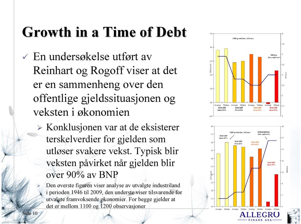 Typisk blir veksten påvirket når gjelden blir over 90% av BNP Den øverste figuren viser analyse av utvalgte industriland i perioden