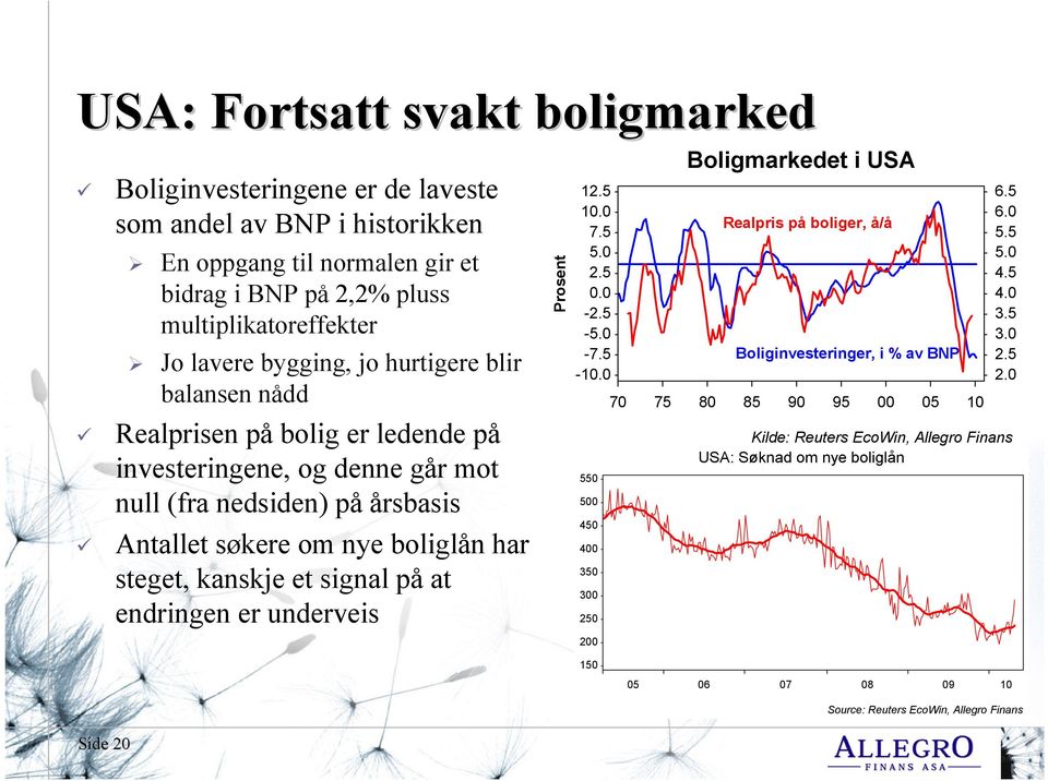 signal på at endringen er underveis Prosent 12.5 10.0 7.5 5.0 2.5 0.0-2.5-5.0-7.5-10.