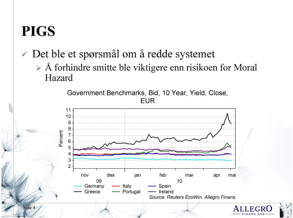 Year, Yield, Close, EUR 11 10 9 8 7 6 5 4 3 2 nov 09 Germany Greece des jan