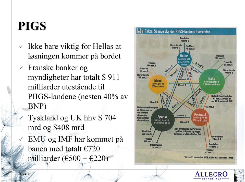 PIIGS-landene (nesten 40% av BNP) Tyskland og UK hhv $ 704 mrd og $408