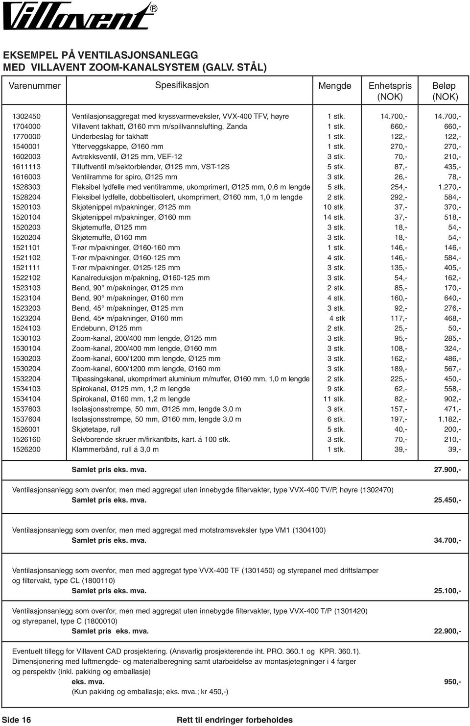 270,- 270,- 1602003 Avtrekksventil, Ø125 mm, VEF-12 3 stk. 70,- 210,- 1611113 Tilluftventil m/sektorblender, Ø125 mm, VST-12S 5 stk. 87,- 435,- 1616003 Ventilramme for spiro, Ø125 mm 3 stk.