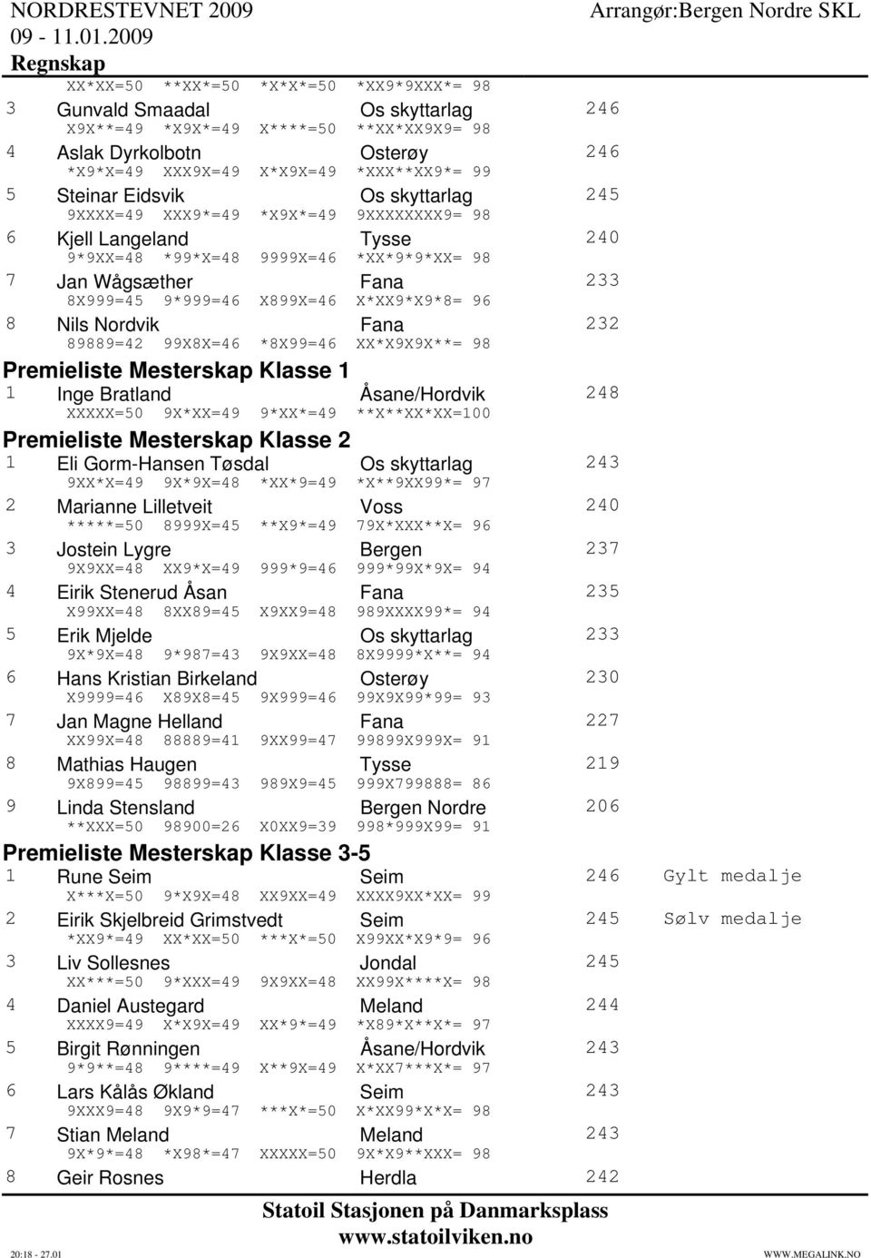 X*XX9*X9*8= 96 8 Nils Nordvik Fana 232 89889=42 99X8X=46 *8X99=46 XX*X9X9X**= 98 Premieliste Mesterskap Klasse 1 1 Inge Bratland Åsane/Hordvik 248 XXXXX=50 9X*XX=49 9*XX*=49 **X**XX*XX=100