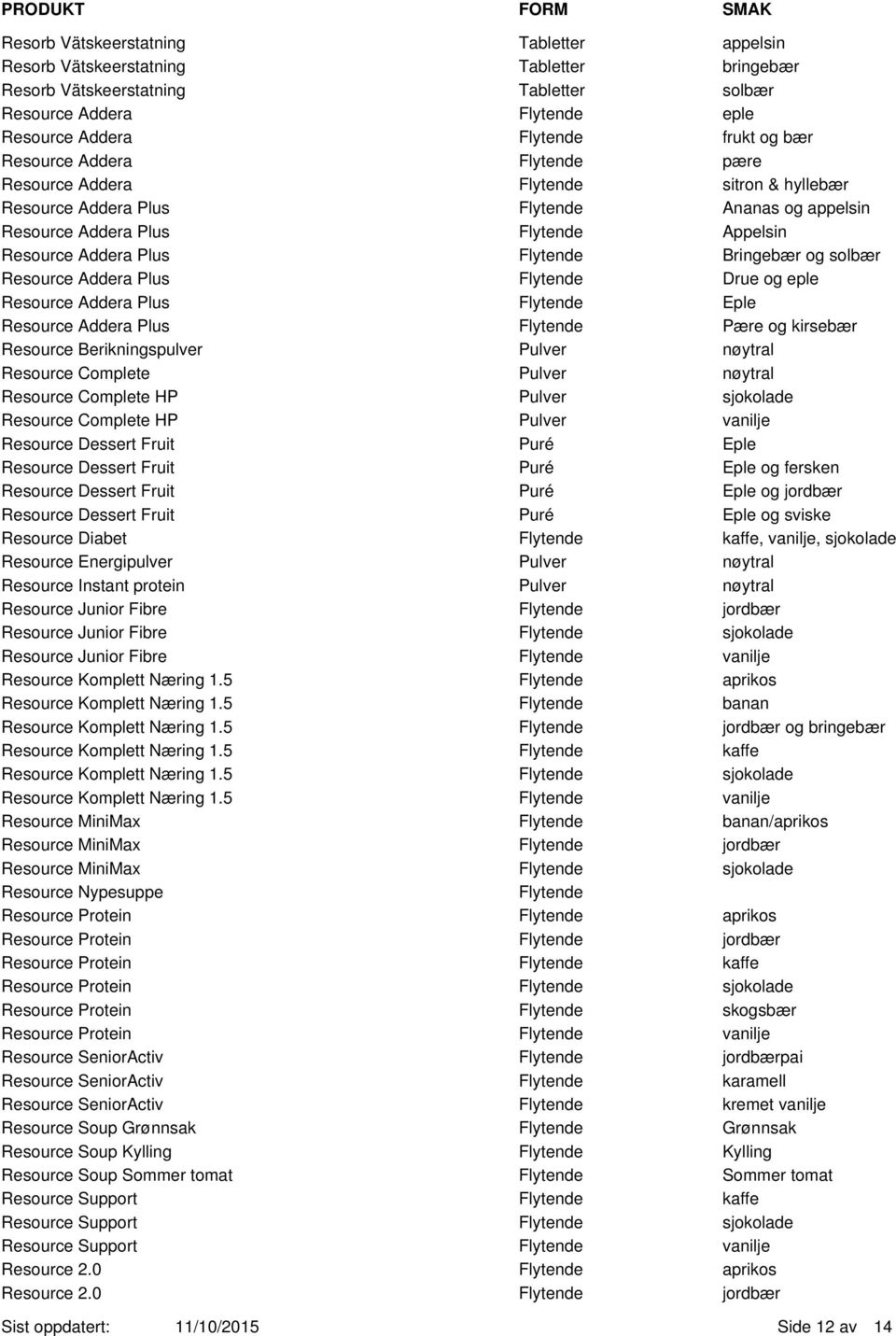 Eple Resource Addera Plus Pære og kirsebær Resource Berikningspulver nøytral Resource Complete nøytral Resource Complete HP sjokolade Resource Complete HP vanilje Resource Dessert Fruit Puré Eple