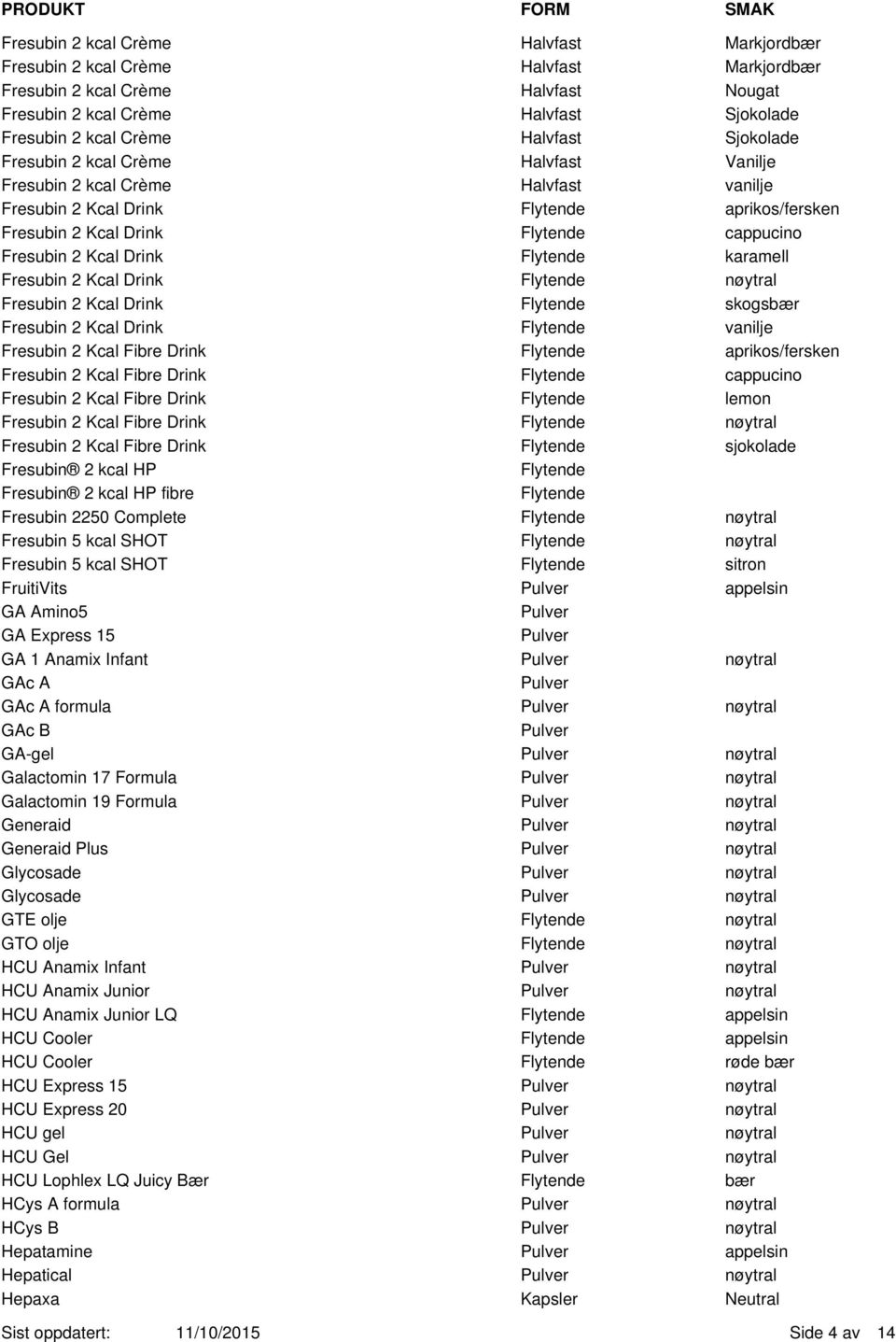 Kcal Drink nøytral Fresubin 2 Kcal Drink skogsbær Fresubin 2 Kcal Drink vanilje Fresubin 2 Kcal Fibre Drink aprikos/fersken Fresubin 2 Kcal Fibre Drink cappucino Fresubin 2 Kcal Fibre Drink lemon