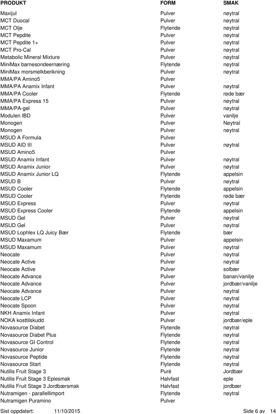 Formula MSUD AID III nøytral MSUD Amino5 MSUD Anamix Infant nøytral MSUD Anamix Junior nøytral MSUD Anamix Junior LQ appelsin MSUD B nøytral MSUD Cooler appelsin MSUD Cooler røde bær MSUD Express