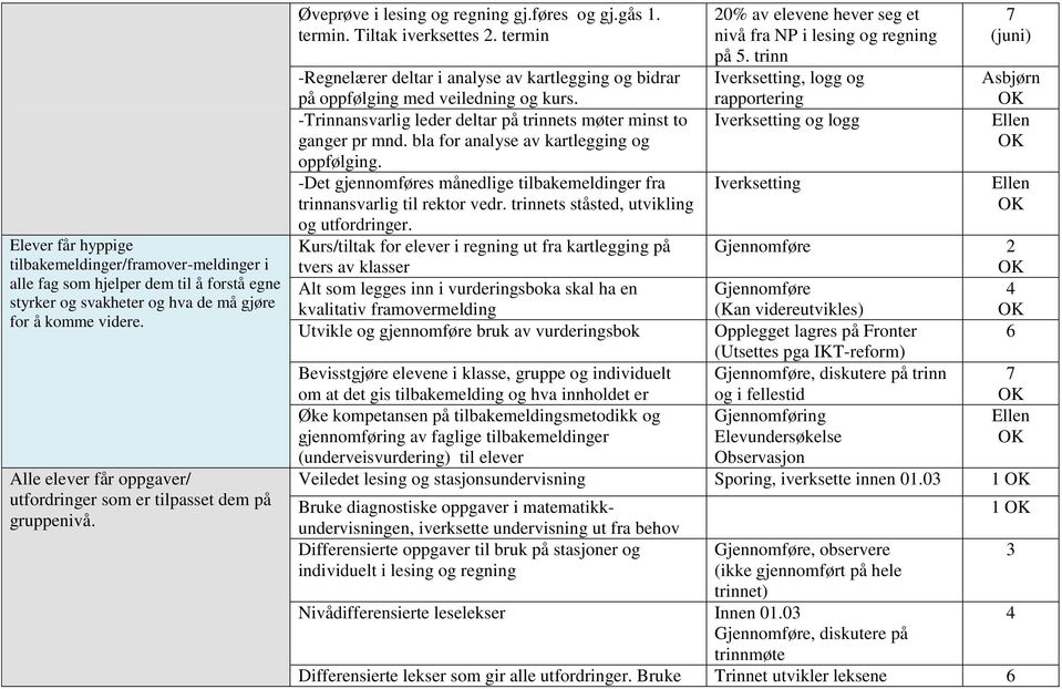 termin 20% av elevene hever seg et nivå fra NP i lesing og regning på 5.