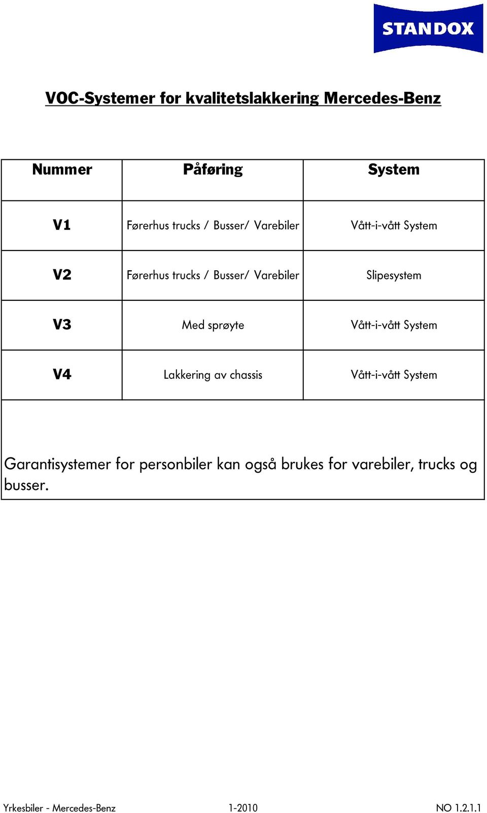 sprøyte Vått-i-vått System V4 Lakkering av chassis Vått-i-vått System Garantisystemer for