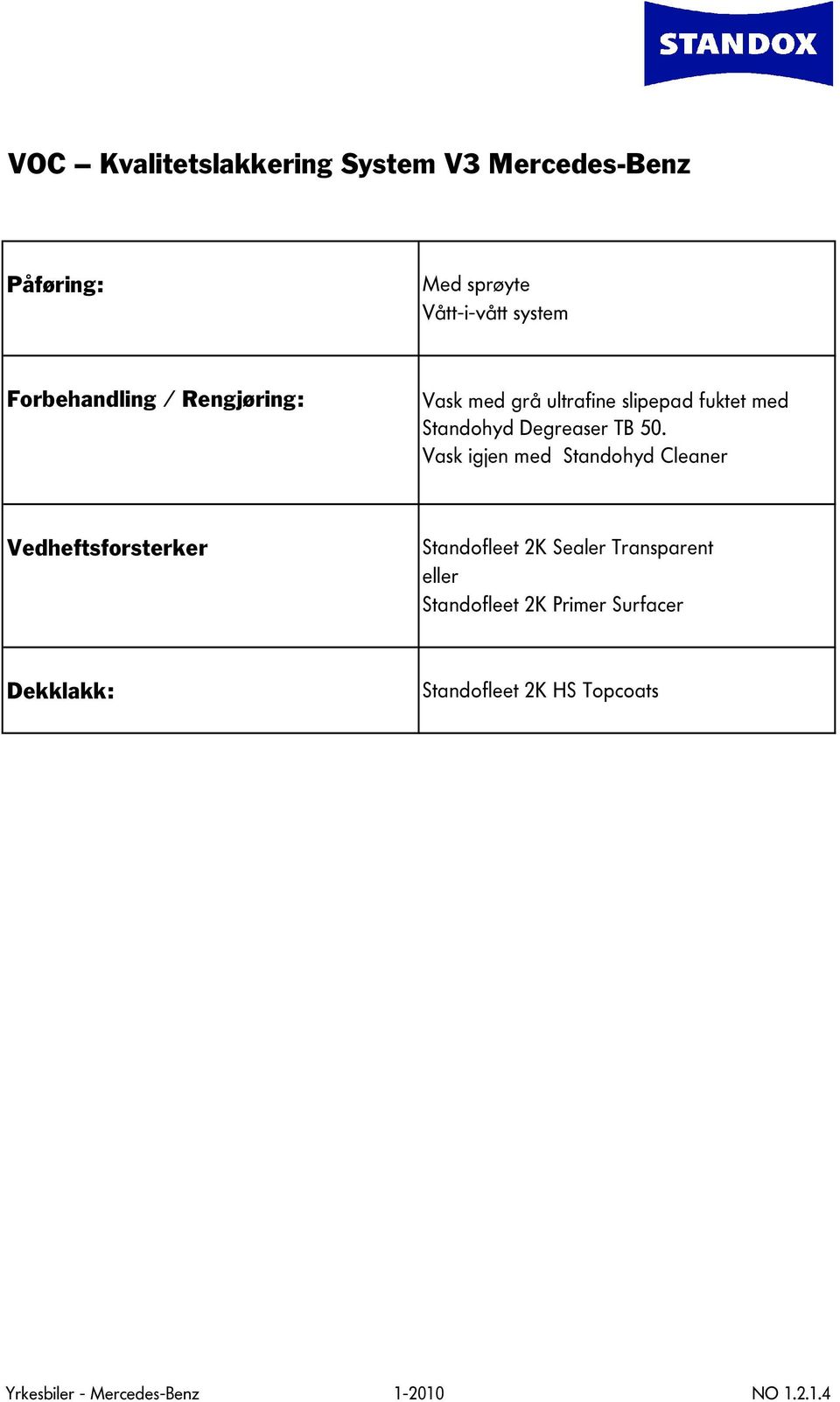 Vask igjen med Standohyd Cleaner Vedheftsforsterker Standofleet 2K Sealer Transparent eller