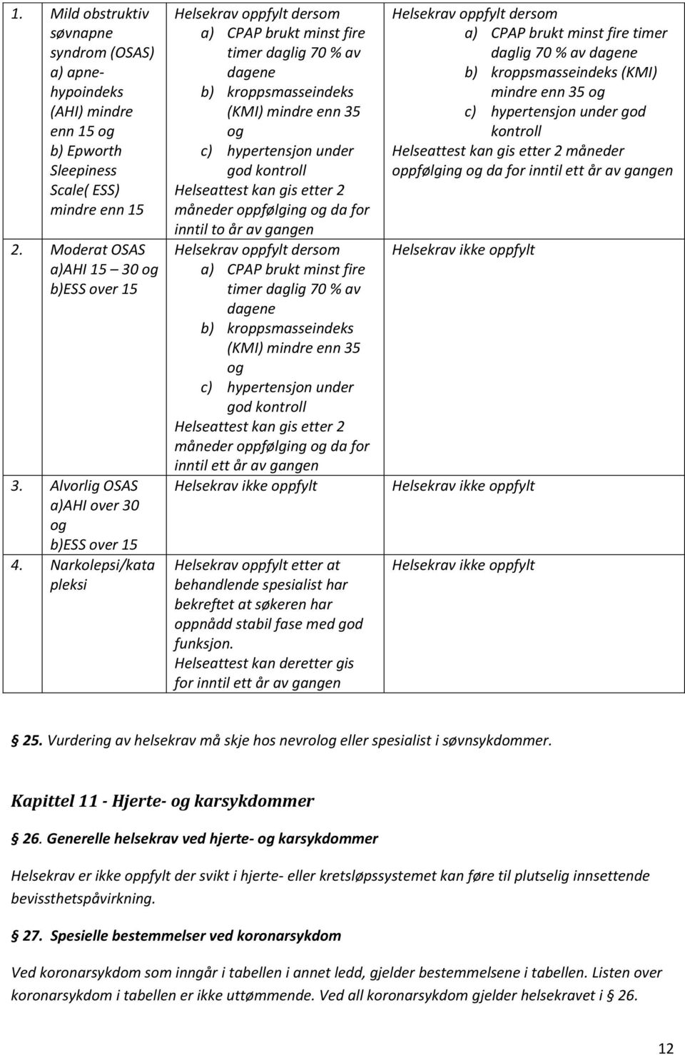 Narkolepsi/kata pleksi a) CPAP brukt minst fire timer daglig 70 % av dagene b) kroppsmasseindeks (KMI) mindre enn 35 c) hypertensjon under god kontroll Helseattest kan gis etter 2 måneder oppfølging