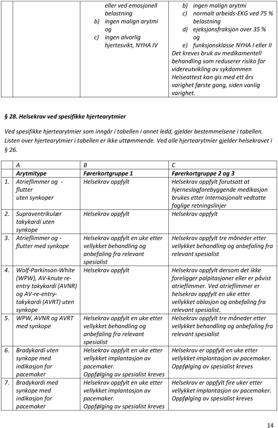 Helsekrav ved spesifikke hjertearytmier Ved spesifikke hjertearytmier som inngår i tabellen i annet ledd, gjelder bestemmelsene i tabellen. Listen over hjertearytmier i tabellen er ikke uttømmende.
