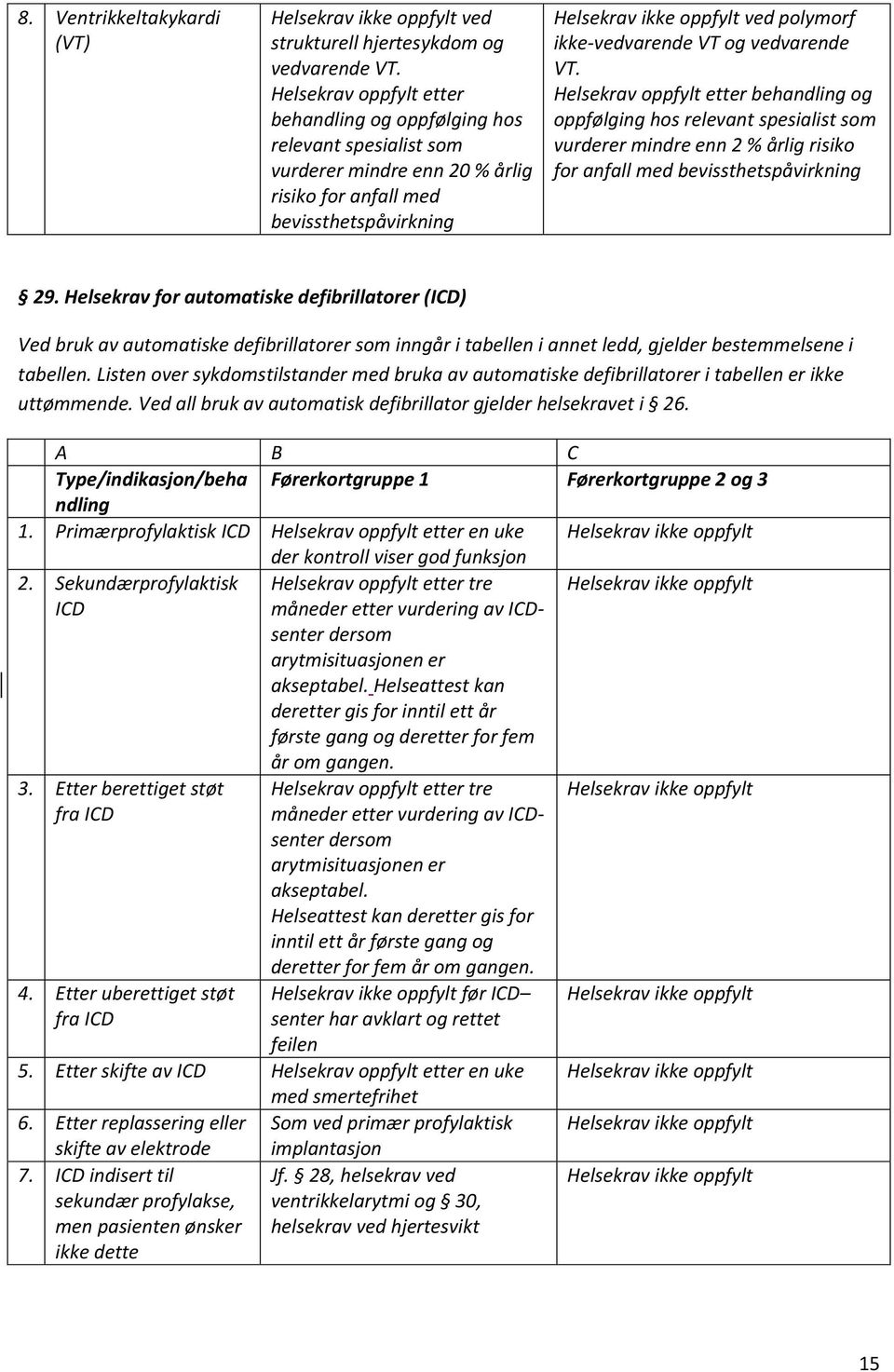 etter behandling oppfølging hos relevant spesialist som vurderer mindre enn 2 % årlig risiko for anfall med bevissthetspåvirkning 29.