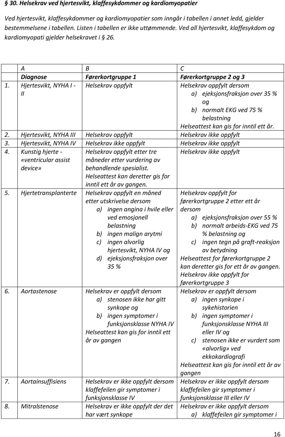 Hjertesvikt, NYHA I - II a) ejeksjonsfraksjon over 35 % b) normalt EKG ved 75 % belastning Helseattest kan gis for inntil ett år. 2. Hjertesvikt, NYHA III 3. Hjertesvikt, NYHA IV 4.