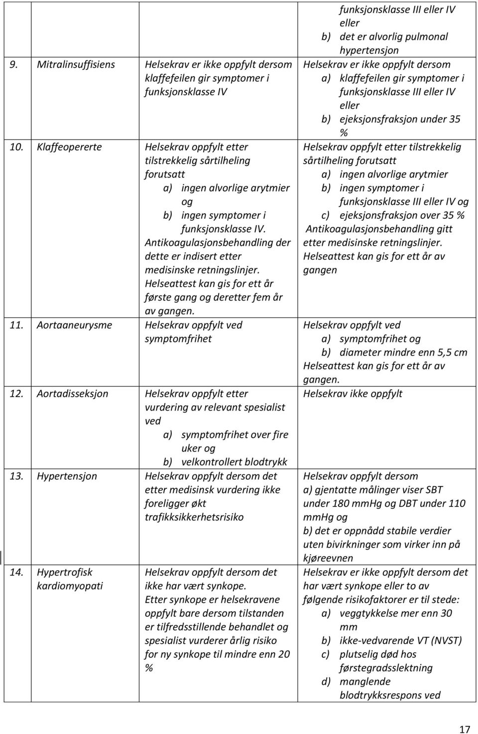 Antikoagulasjonsbehandling der dette er indisert etter medisinske retningslinjer. Helseattest kan gis for ett år første gang deretter fem år av gangen. 11. Aortaaneurysme ved symptomfrihet 12.