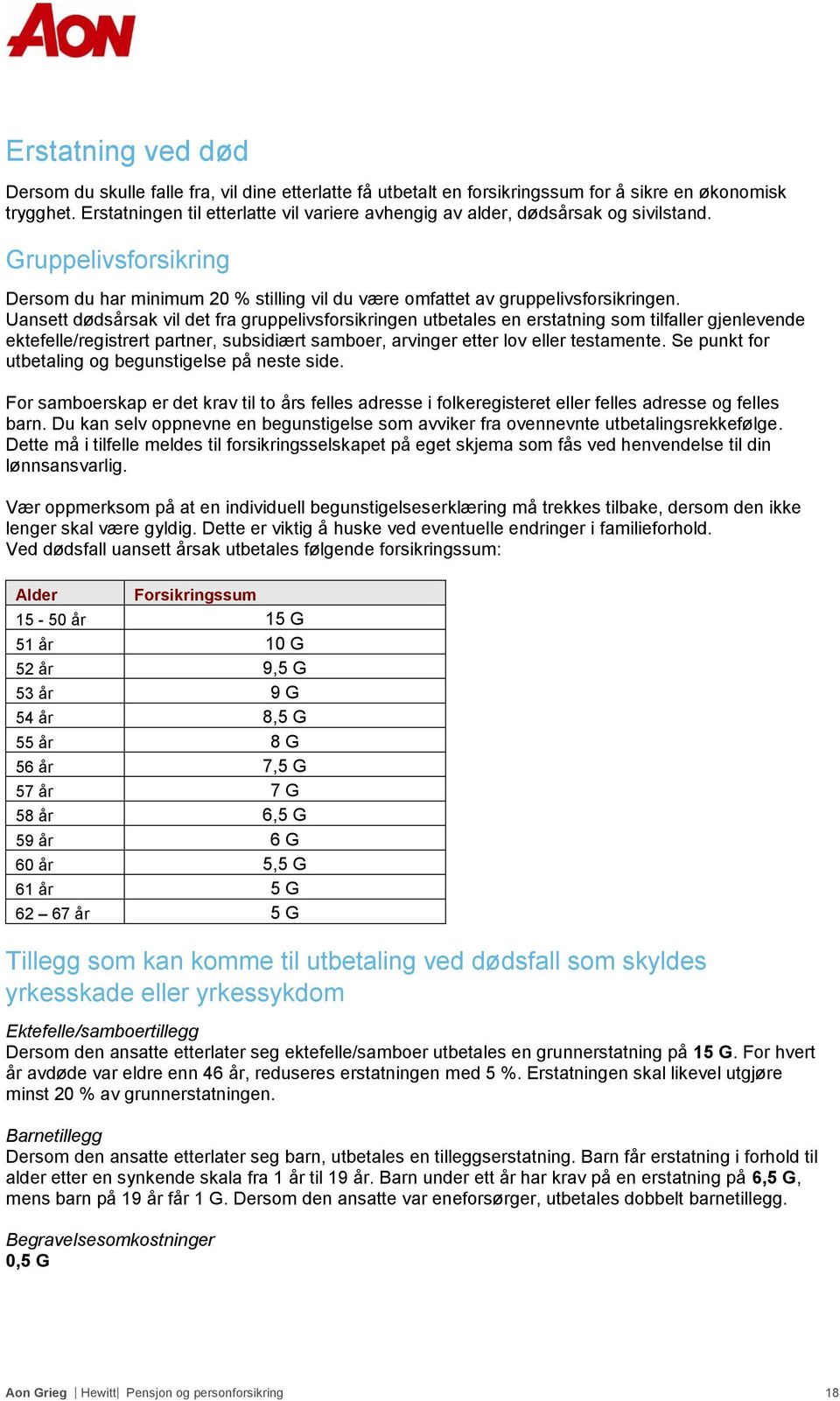 Uansett dødsårsak vil det fra gruppelivsforsikringen utbetales en erstatning som tilfaller gjenlevende ektefelle/registrert partner, subsidiært samboer, arvinger etter lov eller testamente.