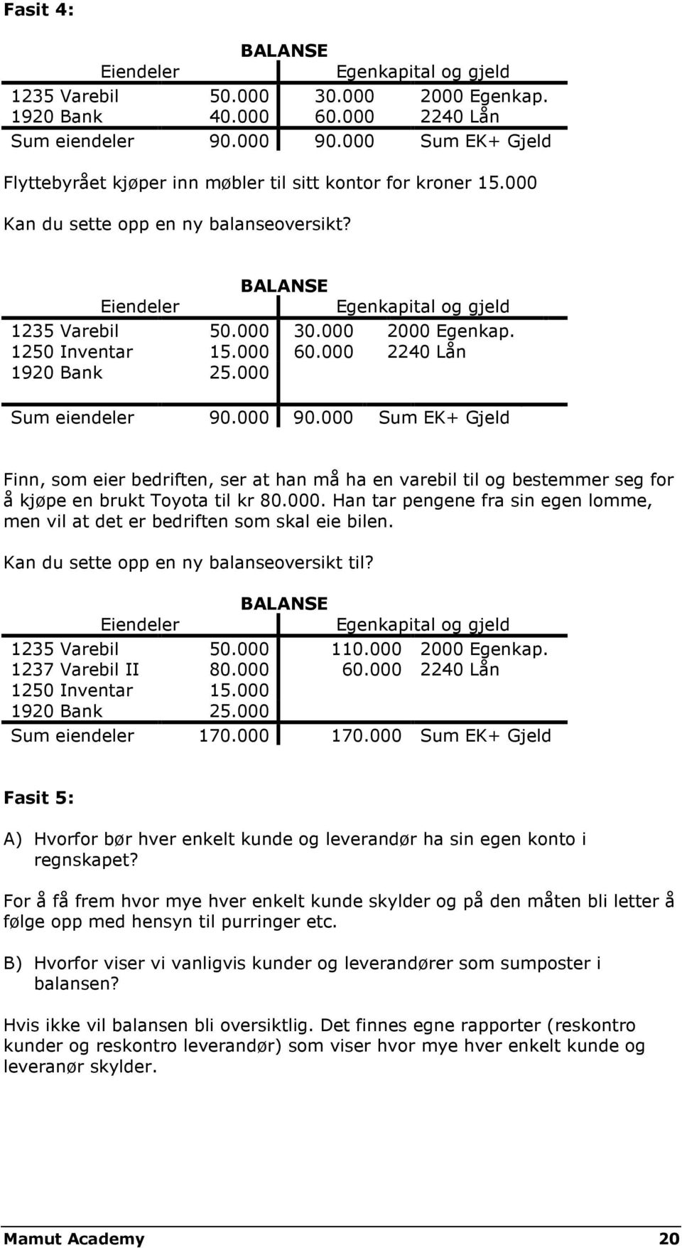 000 2000 Egenkap. 1250 Inventar 15.000 60.000 2240 Lån 1920 Bank 25.000 Sum eiendeler 90.000 90.