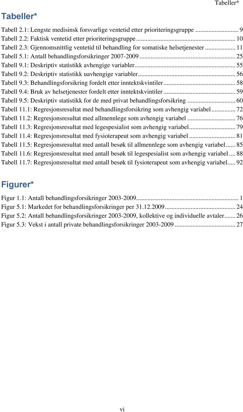 .. 55 Tabell 9.2: Deskriptiv statistikk uavhengige variabler... 56 Tabell 9.3: Behandlingsforsikring fordelt etter inntektskvintiler... 58 Tabell 9.