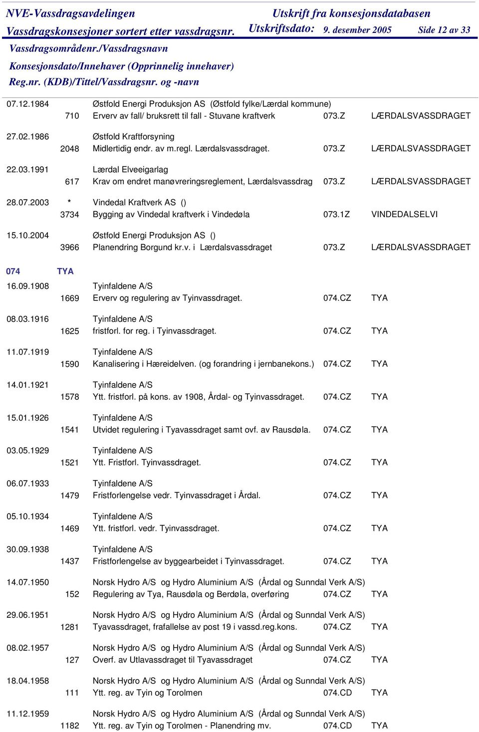 Lærdalsvassdraget. 073.Z Lærdal Elveeigarlag 617 Krav om endret manøvreringsreglement, Lærdalsvassdrag 073.Z LÆRDALSVASSDRAGET LÆRDALSVASSDRAGET LÆRDALSVASSDRAGET 28.07.2003 * Vindedal Kraftverk AS () 3734 Bygging av Vindedal kraftverk i Vindedøla 073.