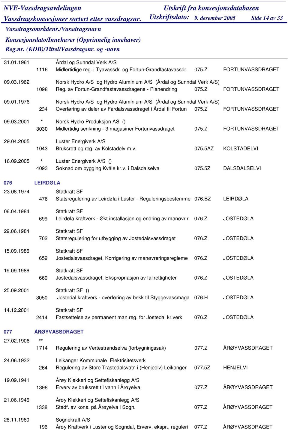 Z Norsk Hydro A/S og Hydro Aluminium A/S (Årdal og Sunndal Verk A/S) 234 Overføring av deler av Fardalsvassdraget i Årdal til Fortun 075.Z FORTUNVASSDRAGET FORTUNVASSDRAGET FORTUNVASSDRAGET 09.03.