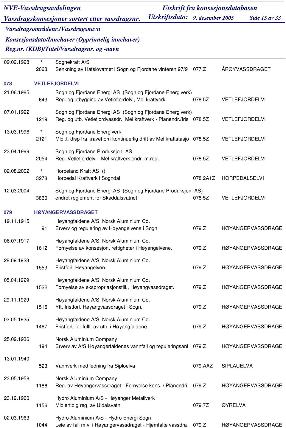 5Z Sogn og Fjordane Energi AS (Sogn og Fjordane Energiverk) 1219 Reg. og utb. Vetlefjordvassdr., Mel kraftverk - Planendr./fris 078.5Z VETLEFJORDELVI VETLEFJORDELVI 13.03.