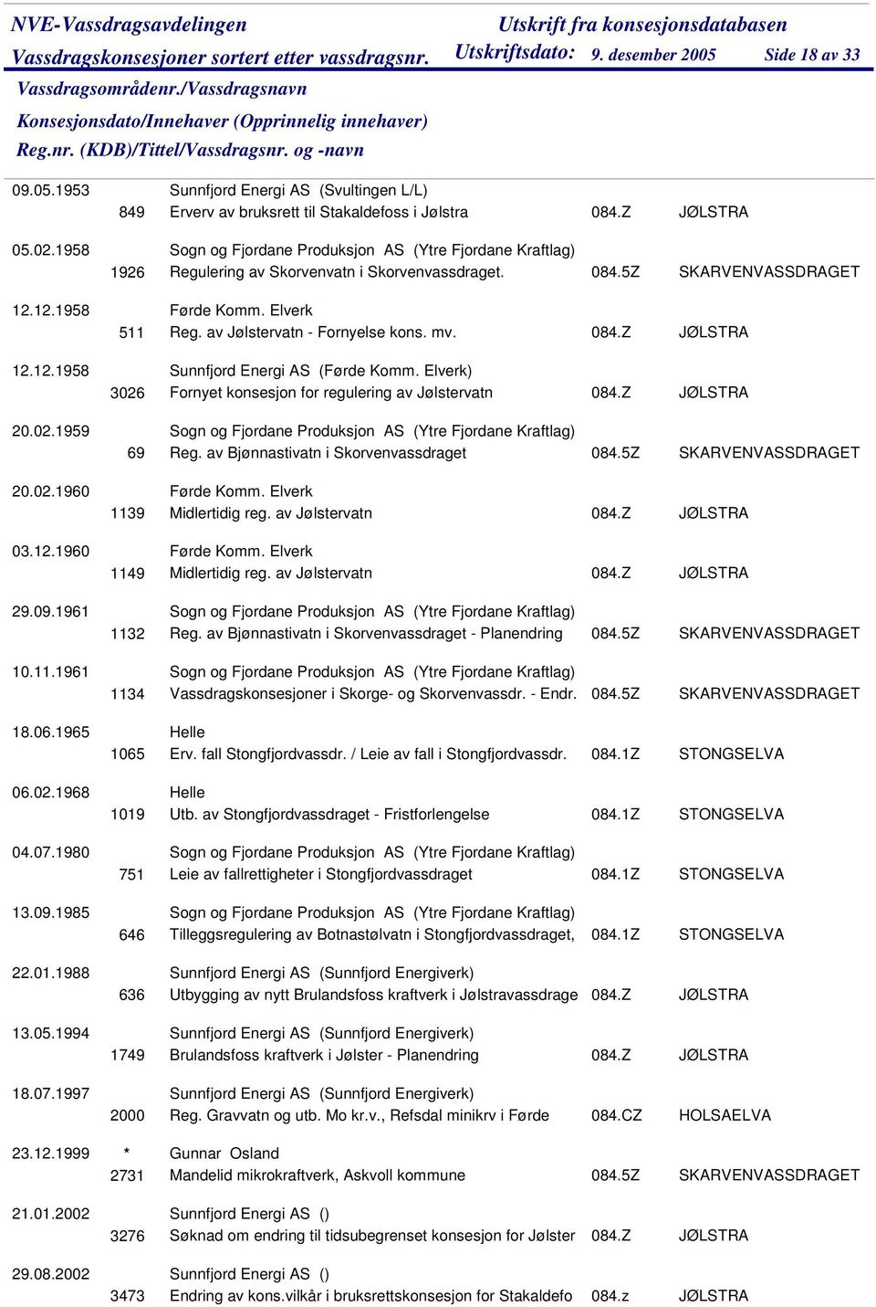 Z Sogn og Fjordane Produksjon AS (Ytre Fjordane Kraftlag) 1926 Regulering av Skorvenvatn i Skorvenvassdraget. 084.5Z Førde Komm. Elverk 511 Reg. av Jølstervatn - Fornyelse kons. mv. 084.Z Sunnfjord Energi AS (Førde Komm.