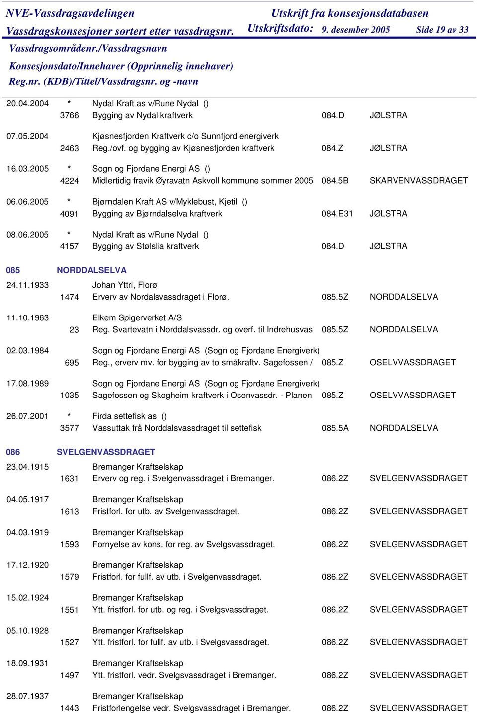 06.2005 * Bjørndalen Kraft AS v/myklebust, Kjetil () 4091 Bygging av Bjørndalselva kraftverk 084.E31 08.06.2005 * Nydal Kraft as v/rune Nydal () 4157 Bygging av Stølslia kraftverk 084.