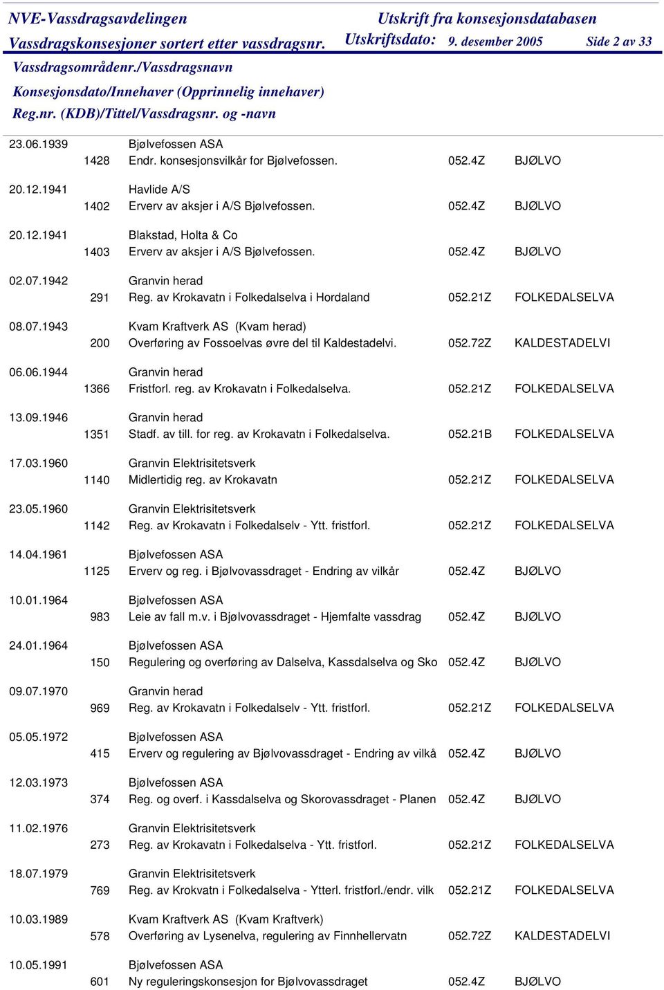 052.4Z Granvin herad 291 Reg. av Krokavatn i Folkedalselva i Hordaland 052.21Z Kvam Kraftverk AS (Kvam herad) 200 Overføring av Fossoelvas øvre del til Kaldestadelvi. 052.72Z Granvin herad 1366 Fristforl.