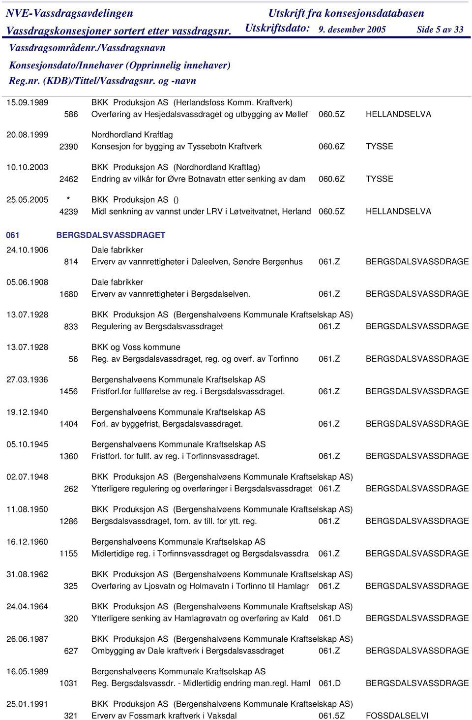 6Z HELLANDSELVA TYSSE TYSSE 25.05.2005 * BKK Produksjon AS () 4239 Midl senkning av vannst under LRV i Løtveitvatnet, Herland 060.5Z HELLANDSELVA 061 24.10.1906 05.06.1908 13.07.1928 13.07.1928 27.03.