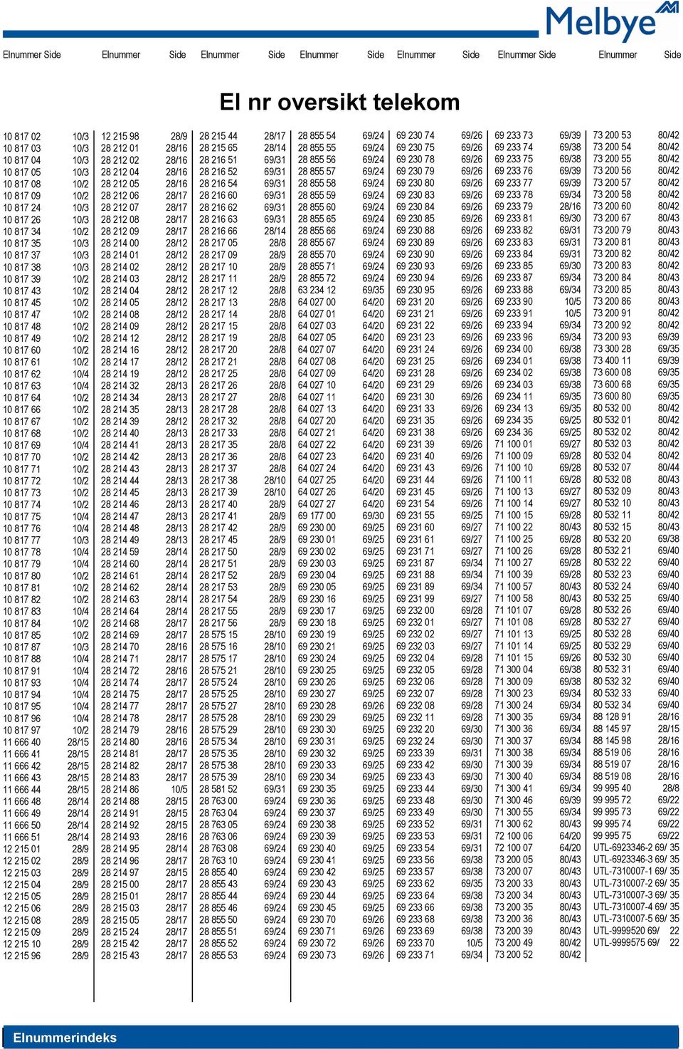 60 10/2 10 817 61 10/2 10 817 62 10/4 10 817 63 10/4 10 817 64 10/2 10 817 66 10/2 10 817 67 10/2 10 817 68 10/2 10 817 69 10/4 10 817 70 10/2 10 817 71 10/2 10 817 72 10/2 10 817 73 10/2 10 817 74