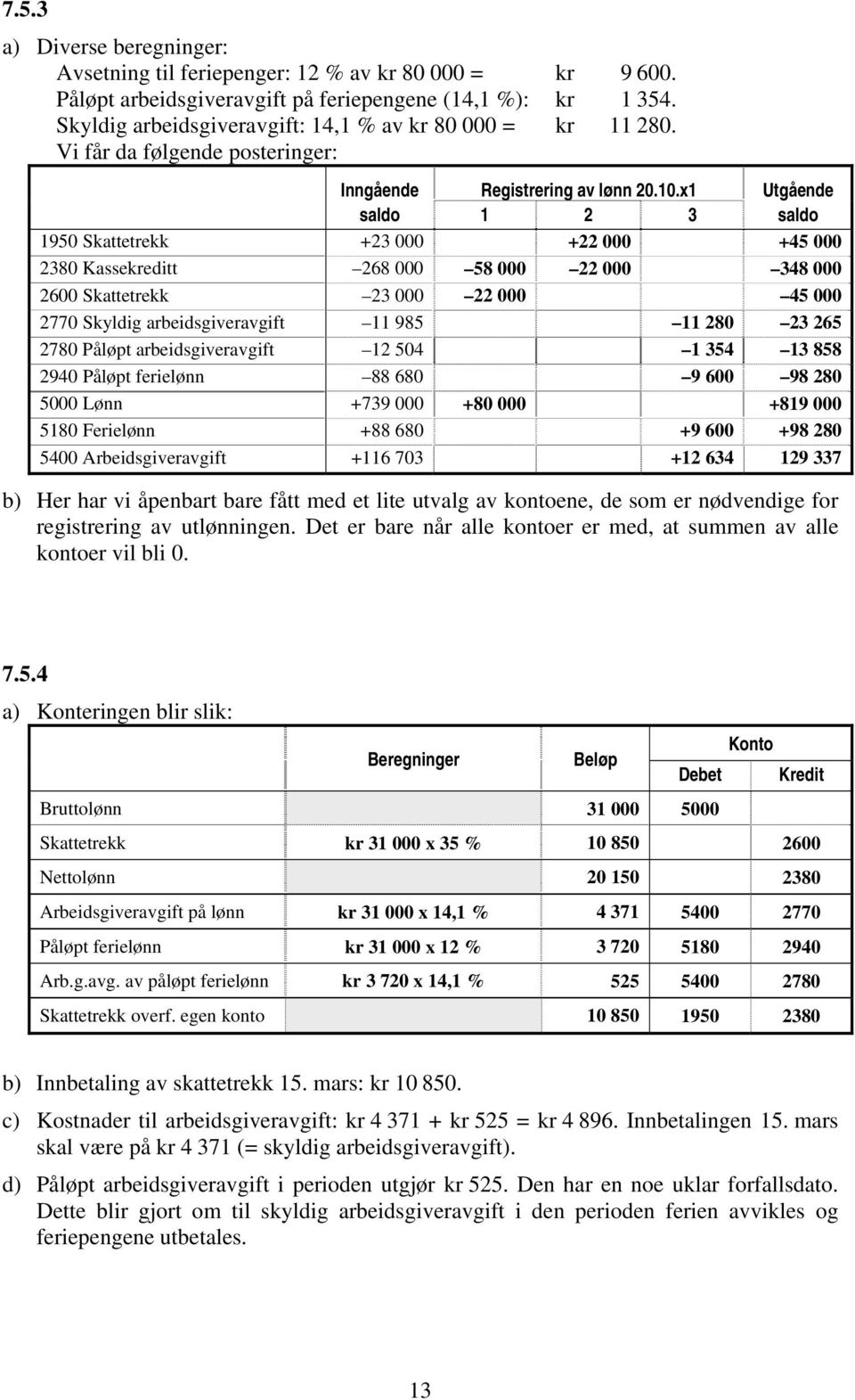 x1 Utgående saldo 1 2 3 saldo 1950 Skattetrekk 23 000 22 000 45 000 2380 Kassekreditt 268 000 58 000 22 000 348 000 2600 Skattetrekk 23 000 22 000 45 000 2770 Skyldig arbeidsgiveravgift 11 985 11 280