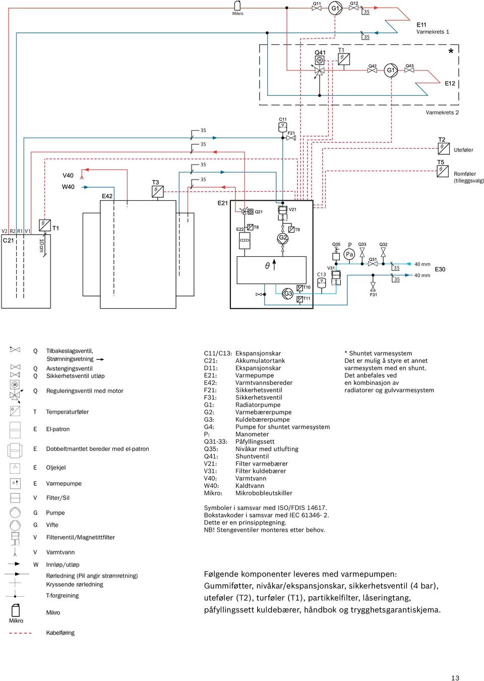 Filterventil/Magnetittfilter C11/C13: Ekspansjonskar C21: Akkumulatortank D11: Ekspansjonskar E21: Varmepumpe E42: Varmtvannsbereder F21: Sikkerhetsventil F31: Sikkerhetsventil G1: Radiatorpumpe G2: