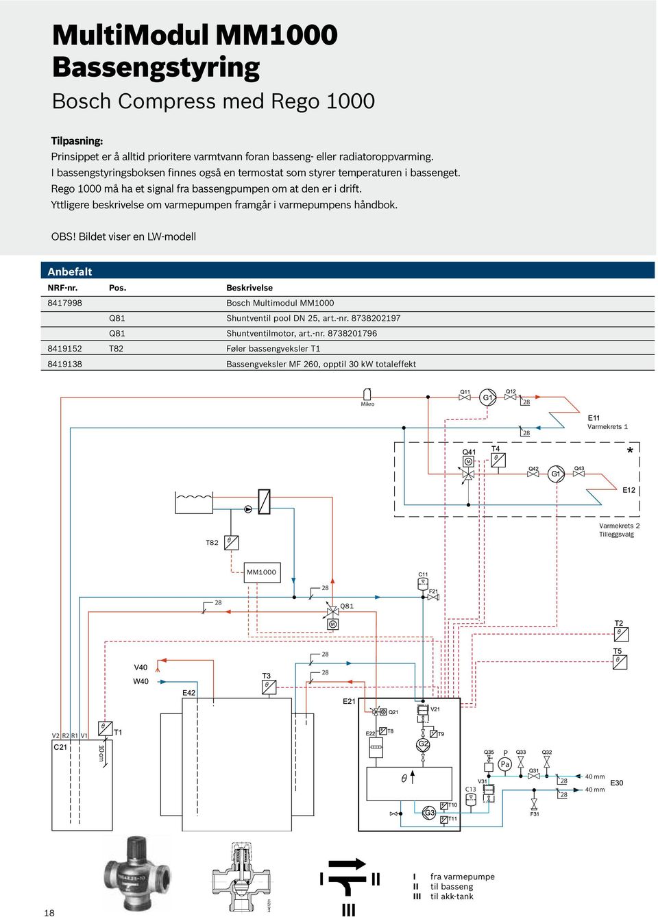 Yttligere beskrivelse om varmepumpen framgår i varmepumpens håndbok. OBS! Bildet viser en LW-modell Anbefalt NRF-nr. Pos. Beskrivelse 8417998 Bosch Multimodul MM1000 Q81 Shuntventil pool DN 25, art.