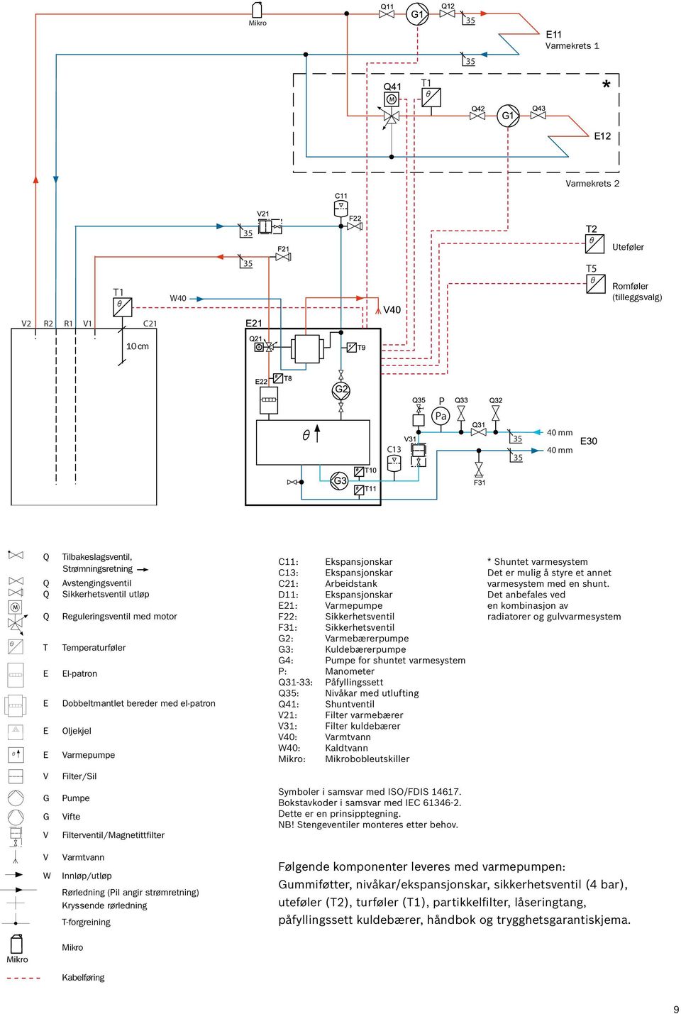 Arbeidstank D11: Ekspansjonskar E21: Varmepumpe F22: Sikkerhetsventil F31: Sikkerhetsventil G2: Varmebærerpumpe G3: Kuldebærerpumpe G4: Pumpe for shuntet varmesystem P: Manometer Q31-33: