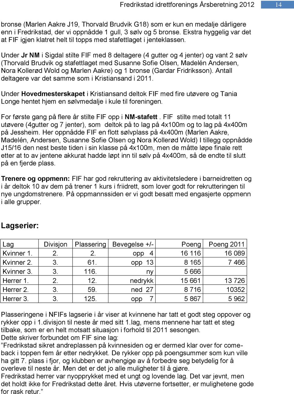 Under Jr NM i Sigdal stilte FIF med 8 deltagere (4 gutter og 4 jenter) og vant 2 sølv (Thorvald Brudvik og stafettlaget med Susanne Sofie Olsen, Madelén Andersen, Nora Kollerød Wold og Marlen Aakre)