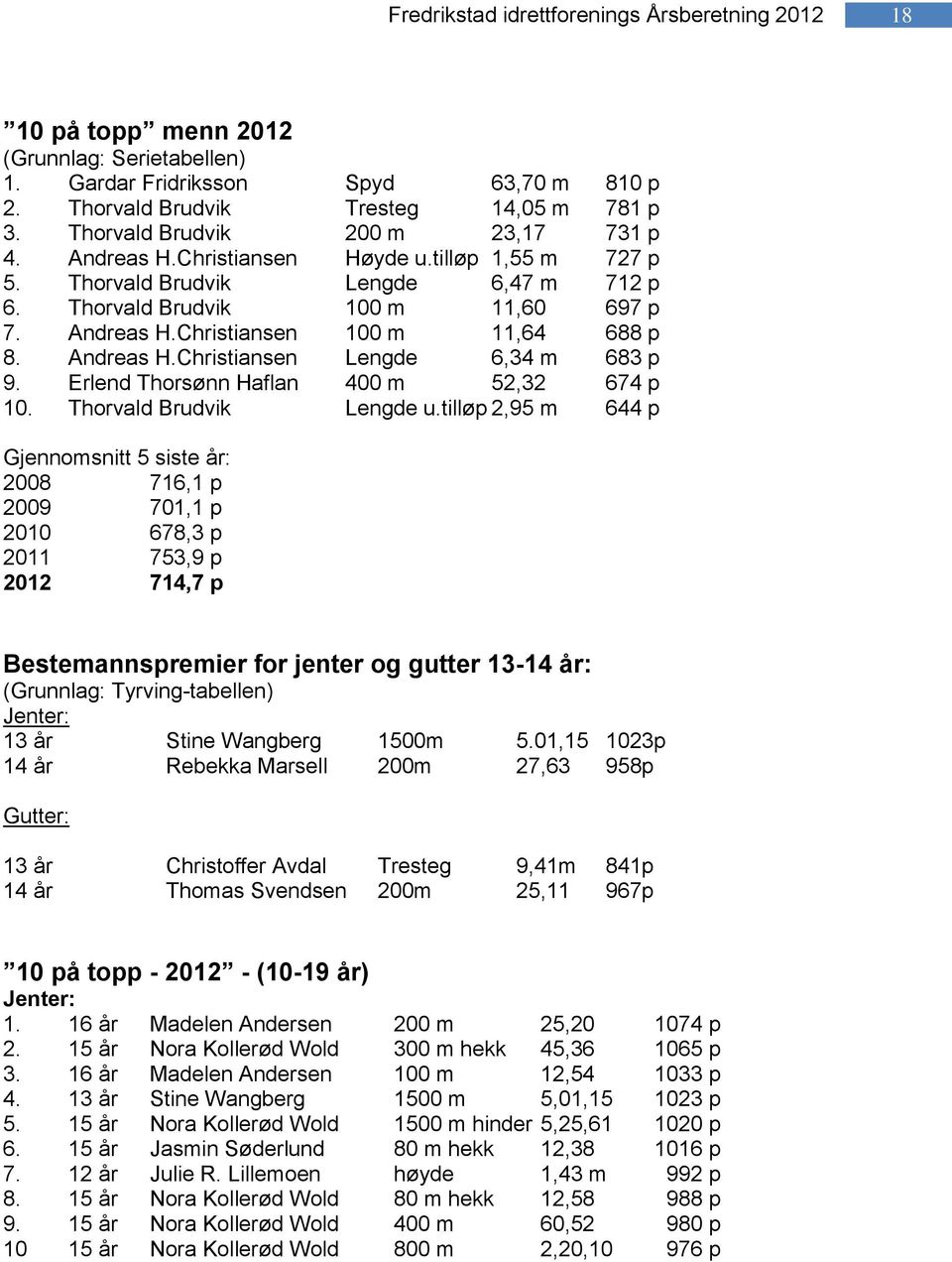 Andreas H.Christiansen Lengde 6,34 m 683 p 9. Erlend Thorsønn Haflan 400 m 52,32 674 p 10. Thorvald Brudvik Lengde u.