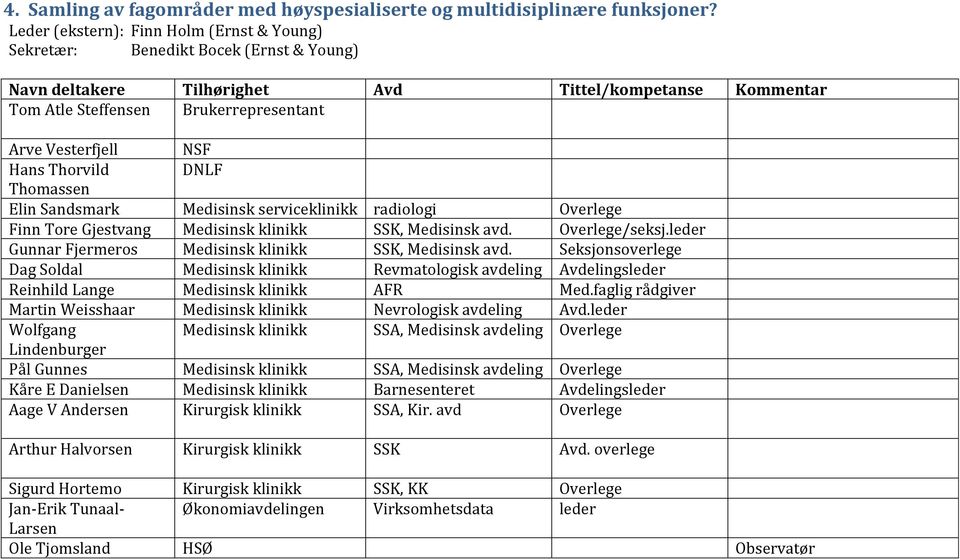 serviceklinikk radiologi Overlege Finn Tore Gjestvang Medisinsk klinikk SSK, Medisinsk avd. Overlege/seksj.leder Gunnar Fjermeros Medisinsk klinikk SSK, Medisinsk avd.