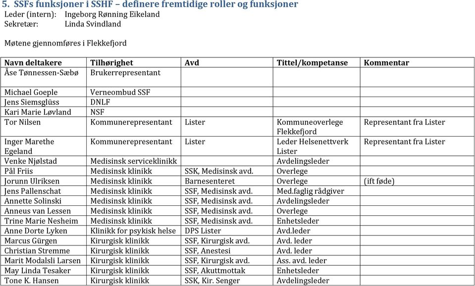 Helsenettverk Representant fra Lister Egeland Lister Venke Njølstad Medisinsk serviceklinikk Avdelingsleder Pål Friis Medisinsk klinikk SSK, Medisinsk avd.