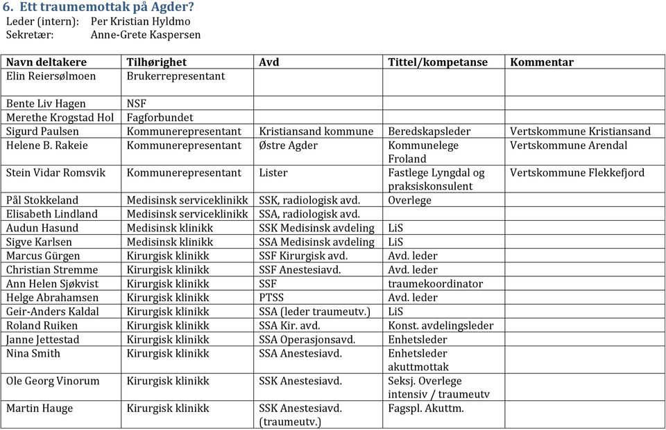 Beredskapsleder Vertskommune Kristiansand Helene B.