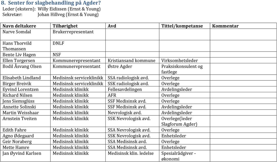 Kristiansand kommune Virksomhetsleder Bodil Åsvang Olsen Kommunerepresentant Østre Agder Praksiskonsulent og fastlege Elisabeth Lindland Medisinsk serviceklinikk SSA radiologisk avd.