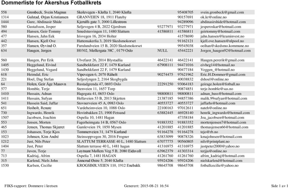 com 580 Gustafsson, Jesper Seljevegen 4 B, 2022 Gjerdrum 93277971 93277971 jesperoskar@hotmail.com 494 Hansen, Geir-Tommy Smedstusvingen 11, 1480 Slattum 41586811 41586811 geirtommy@hotmail.