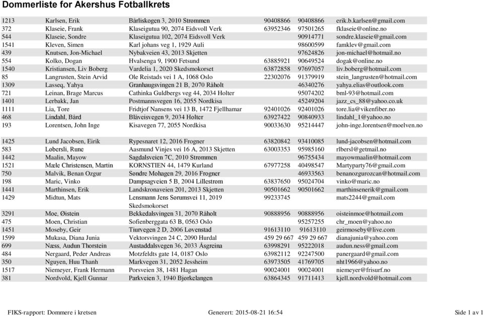 com 1541 Kleven, Simen Karl johans veg 1, 1929 Auli 98600599 famklev@gmail.com 439 Knutsen, Jon-Michael Nybakveien 43, 2013 97624826 jon-michael@hotmail.